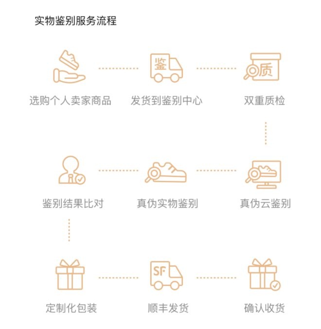 拼多多啟動潮鞋頻道整月補貼 涉及700多款熱銷潮鞋(圖1)